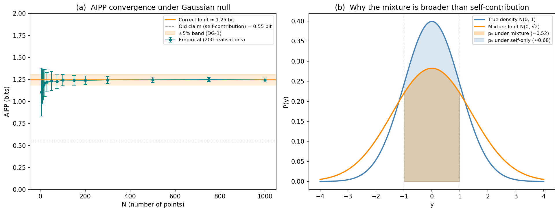 AIPP convergence and mixture broadening